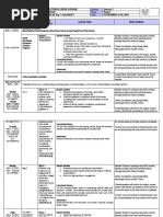 Lawaan National High School Quarter 2 Arnel A. Dejan Week 1 TLE 7, TLE 9&10, Esp 7 and RHGP 7 NOVEMBER 15-18, 2021