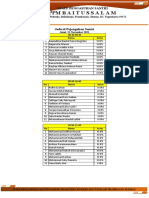 Ppmbaitussalam: Staff Pengasuhan Santri