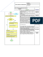 PONs PROCEDIMIENTOS OPERATIVOS