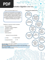 Asistentes Digitales Con Voz.