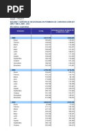 Bolivia - Superficie Registrada en Permisos de Construcción Desagregado Por Tipo de Trámite Según Año y Mes 2008 - 2021