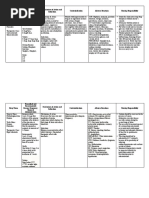 Dexamethasone Methylergometrine Maleate Bupivacaine Hydrochloride