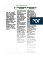 Cuadro Comparativo Final 2