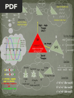 S4 Credit Trigonometry Triangles Mind Map