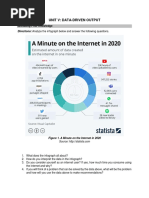 Unit V: Data-Driven Output: Directions: Analyze The Infograph Below and Answer The Following Questions
