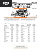 Vegetable Garden Planting Guide: Ksu Horticulture Report