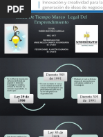 Actividad 2 Linea de Tiempo, Marco Legal Del Emprendimiento.