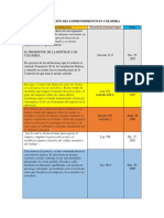 Bitacora Evolución Del Emprendimiento en Colombia