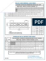 Coreslab Load Tables Specs Details 2011