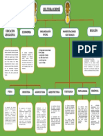 Mapa Semantico Cultura Chimu