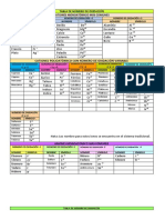 Tabla de Número de Oxidación