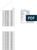 Trend Analysis Practice