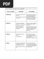 School of Thought Advantages Disadvantages: Acitivity3