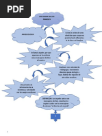 Mapa Conceptual Angeleologia