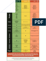 1630520928tabela de Alimentos Permitidos Moderados E Proibidos Na Dieta Livre de FODMAPs v6-1