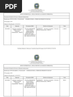 Fichas de Incorporação Bens