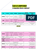 Análisis de Competencia - Preguntas Guía