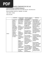 Cuadro Comparativo - Fisica