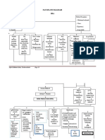 Pathway Ima (Infark Miocard Akut) 1