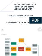 Mapa Mental Gerencia de La Producccion