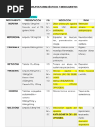 Grupos Farmacéuticos y Medicamentos