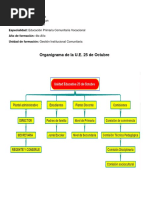 Grupo 3-OrGANIGRAMA-Funciones y Comisiones