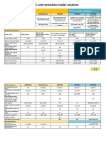 NXP NFC and Contactless Reader Solutions