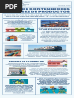 Crisis de Contenedores y Escasez de Productos