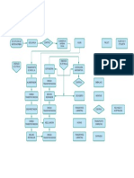 Diagrama en Blanco