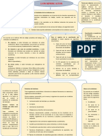 Mapa Conceptual Sindicatos y Pacto Colectivo