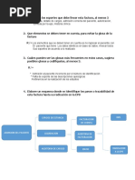 Actividad 5 Auditoria en Cuentas Medicas CM