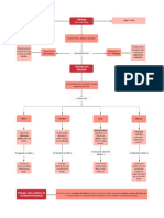 Teleología de La Educación