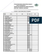 Data Siswa Yang Belum Vaksin