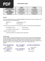 Grammar Examples of Active and Passive Voices