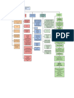 Clasificación de Las Empresas, de Forma Juridica