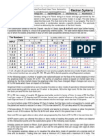 KP Graphs How To