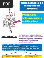 Farmacologia de La Motilidad Intestinal