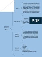 Eval - 6 - Didactica Critica Cuadro Sinoptico - Luis Israel Moncayo Alvaro