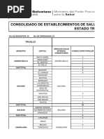 Unidades de Servicio 1er Nivel Estado Trujillo