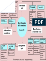 Diversificación de La Enseñanza