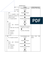 Analisa Data Disritmia