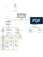 Peta Konsep Modul 1 Statistika