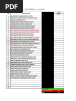 Analisa Kehadiran PDPR 5 - 9 Julai 2021