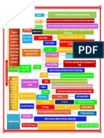 Tugas 4 FIX Mind Map Manajemen Piutang