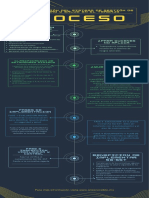 ACTIVIDAD 5 INFOGRAFIA-Implementación Del Sistema de Gestión de Seguridad y Salud en El Trabajo