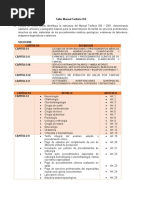 Taller Manual Tarifario ISS