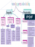 Mapa Conceptual de La Clasificación de Los Padecimientos Periodontales