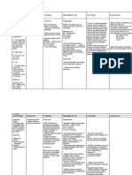 Assessment Diagnosis Planning Implementation Rationale Evaluation Subjective: Short Term: Independent