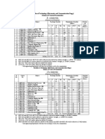 Bachelor of Technology (Electronics and Communication Engg.) Scheme of Courses/Examination