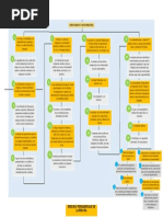 Derechos Fundamentales de La Persona - Mapa Conceptual